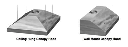 Canopy Hoods: When Overhead Exhaust Is the Right Answer
