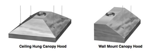 Canopy Fume Hoods